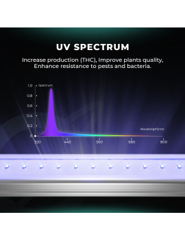 Mars Hydro UV55