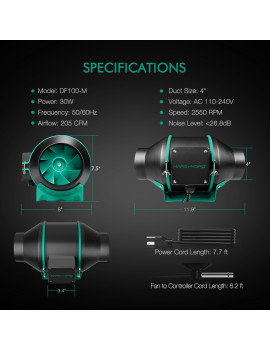 Celotni paket Mars Hydro Grow set FC-E 1500