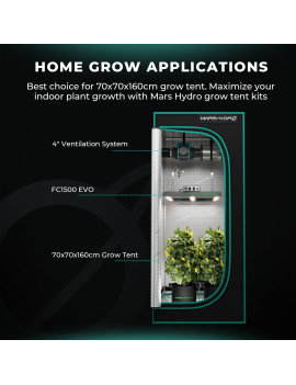 Celotni paket Mars Hydro Grow set FC-E 1500