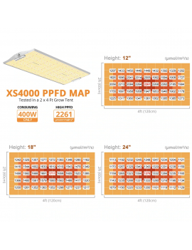 Viparspectra XS 4000/480W