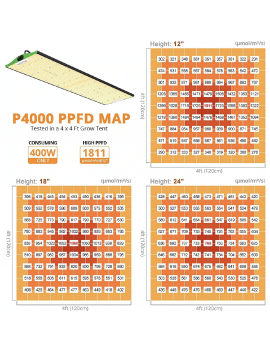 Viparspectra PRO 4000/400W