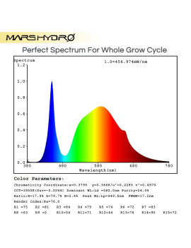 Mars Hydro SP150