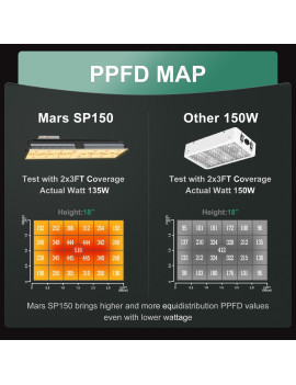 Mars Hydro SP6500