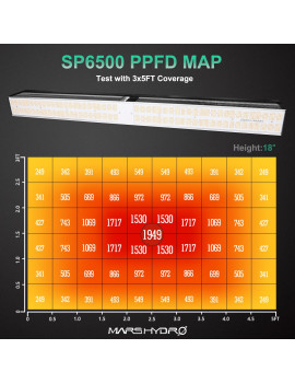 Mars Hydro SP6500